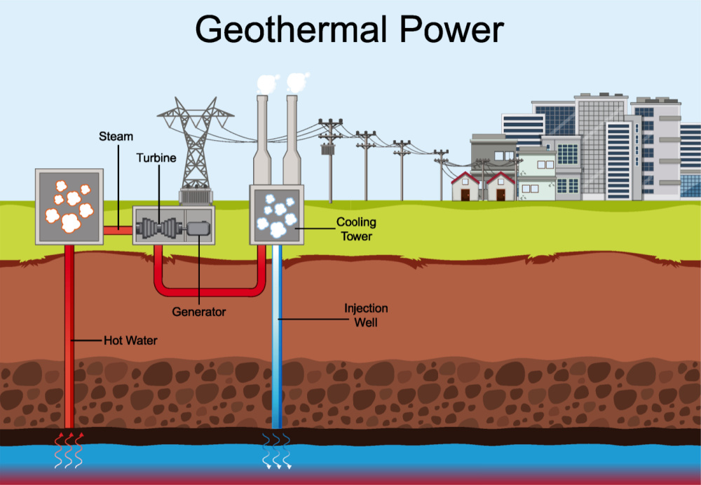 a-geothermal-power-plant